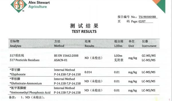 rose pesticide residue report